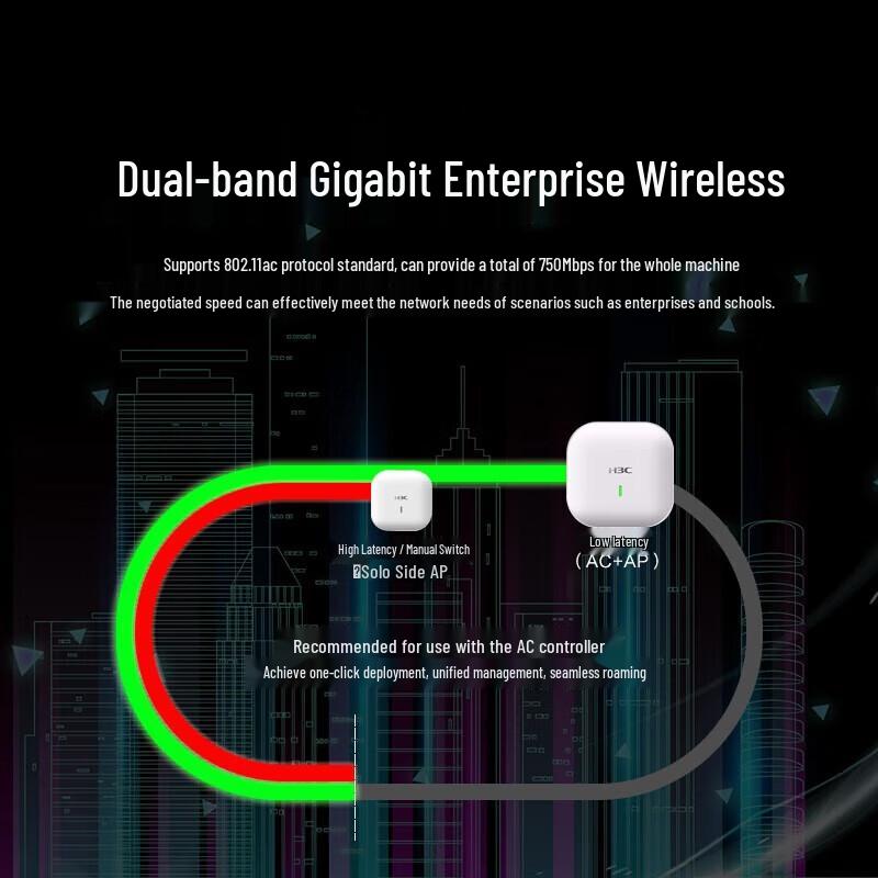 H3C WAP712C-LI Enterprise 5G Dual-Band Gigabit Indoor Ceiling AP