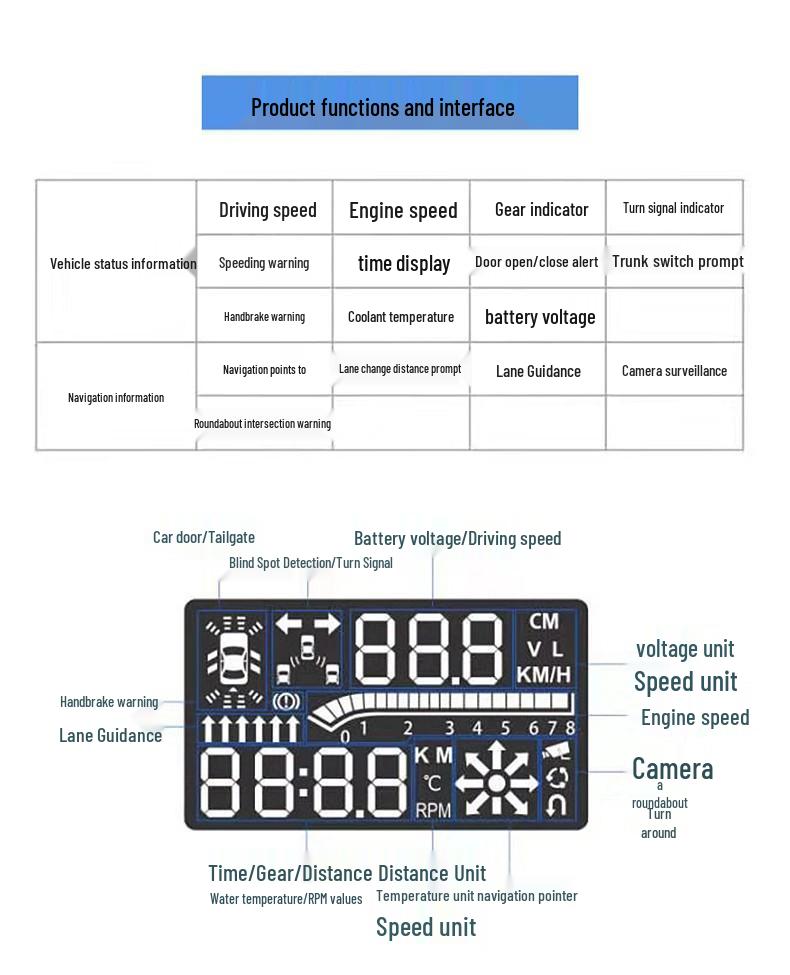 Модифицированный HUD-дисплей спидометра для Ford Mustang моделей 2015-2020 годов