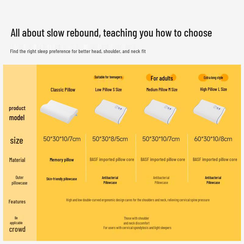 MLILY Ergonomic Memory Foam Neck Support Pillow