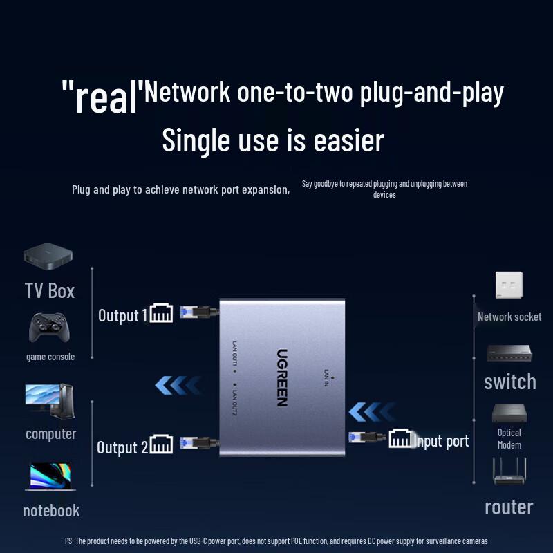 UGREEN NW301 Gigabit Ethernet Splitter