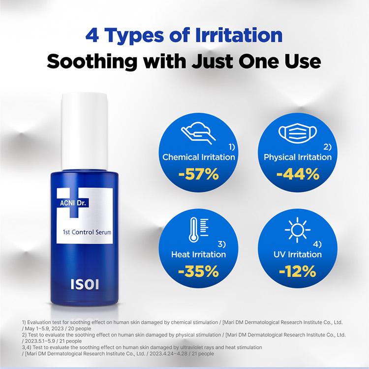 Isoi ACNI Доктор. 1-я Контрольная Сыворотка 40 мл Специальный подарок [Быстрый Контроль]