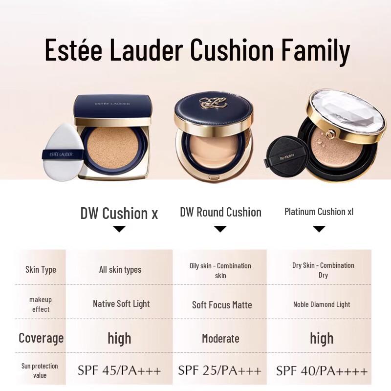 Estee Lauder Тональная основа-кушон Double Wear