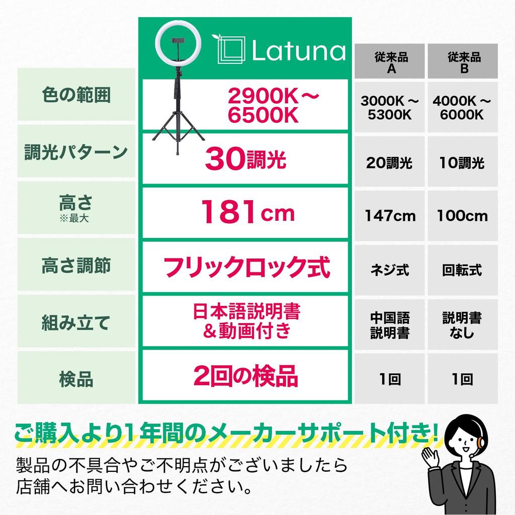 Кольцевая лампа Latuna с легкой сборкой, USB, 3 цвета, подставка для ПК, идеально подходит для онлайн-трансляций и макияжа, 10-дюймовый штатив, и регулировка, 30-уровневое затемнение,