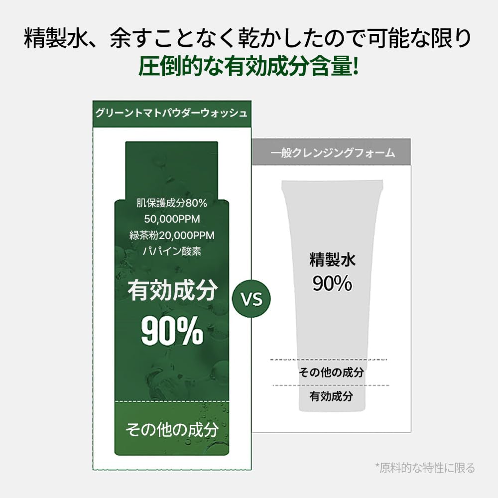 Зеленый томатный дип Энзимная пудра для умывания для очищения пор Макияж Корейский уход за кожей [SUNGBOON EDITOR] 50 г, Снятие макияжа, Отшелушивание, Поры,