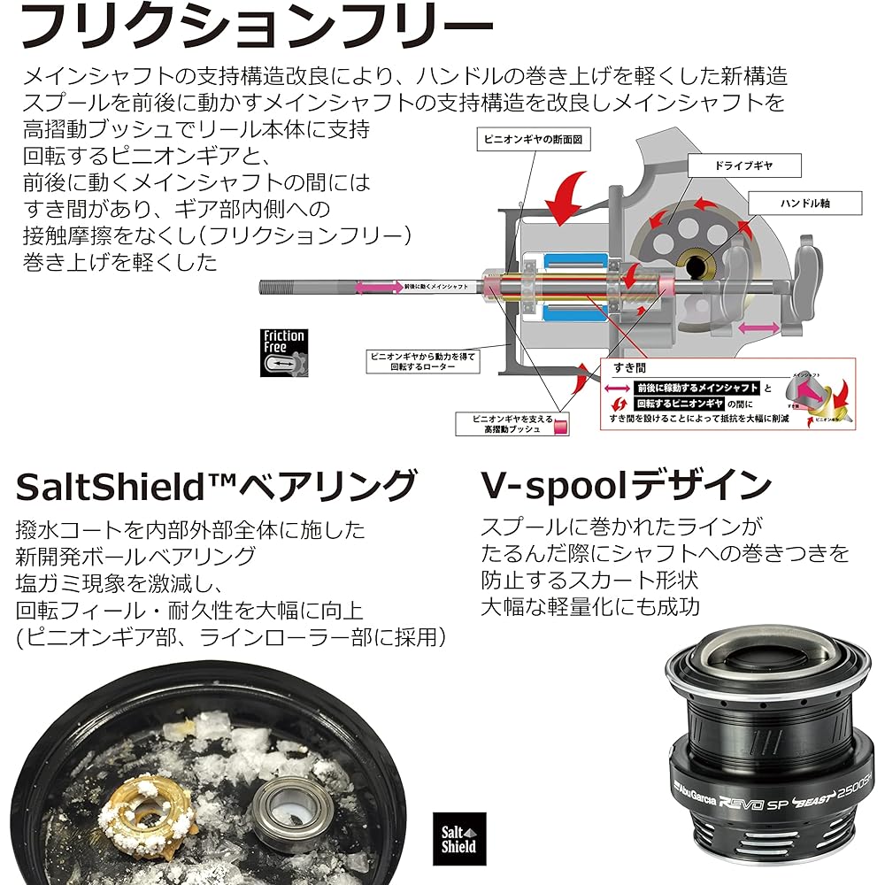 Спиннинговая катушка AbuGarcia Revo SP Beast 2000SH Высокопроизводительная Легкая Прочная Конструкция