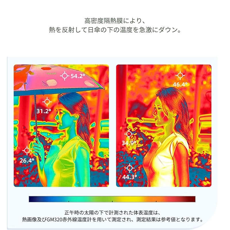 Folding Umbrella Parasol Super Lightweight 136g For Both Rain and Shine UV Protection Rate of 99.9% or More One-level Shading Heat Shield 300T High