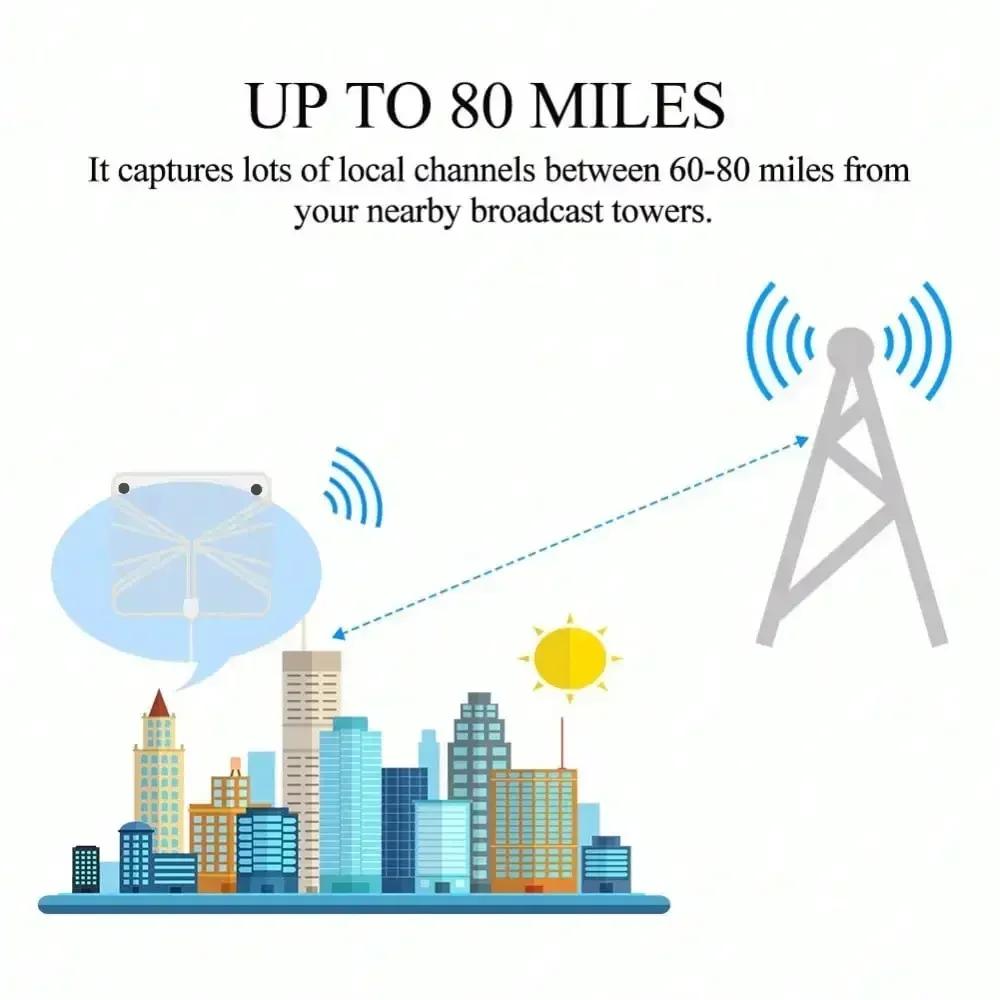 Цифровая телевизионная антенна с высоким коэффициентом усиления, 4K DTV Box Plug EU 5000 Miles Booster, активная внутренняя антенна, плоский дизайн HD