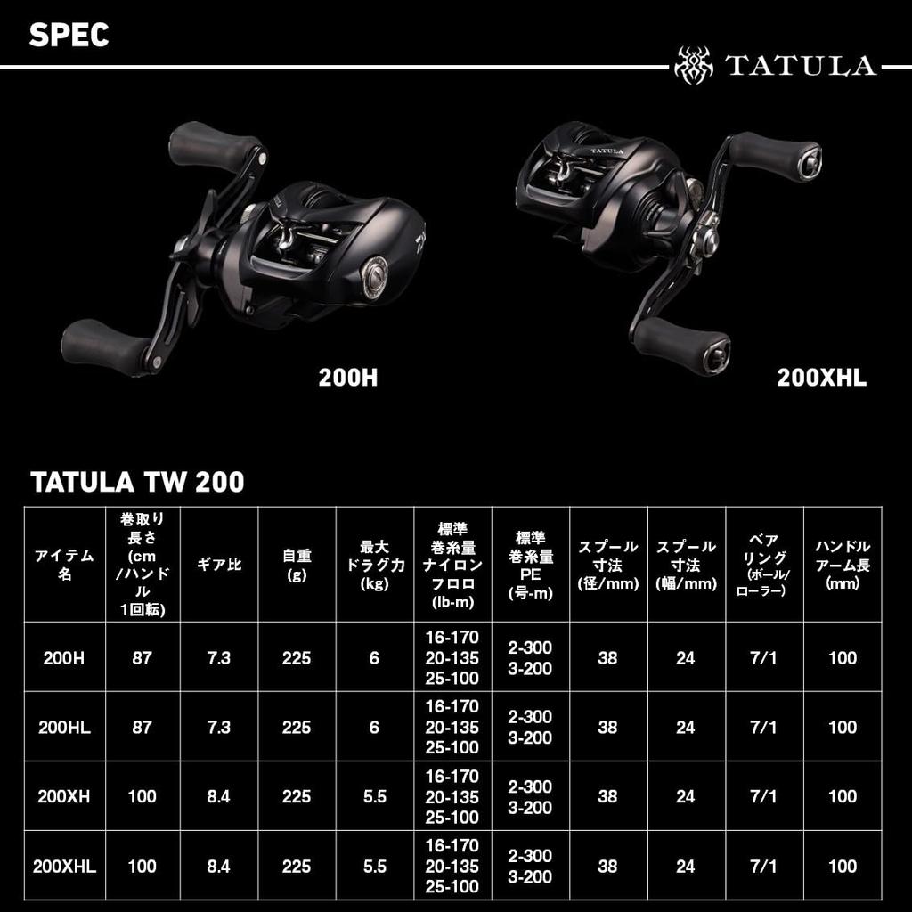 Daiwa Baitcasting Reel 25 Tatula TW 200XH (DAIWA)