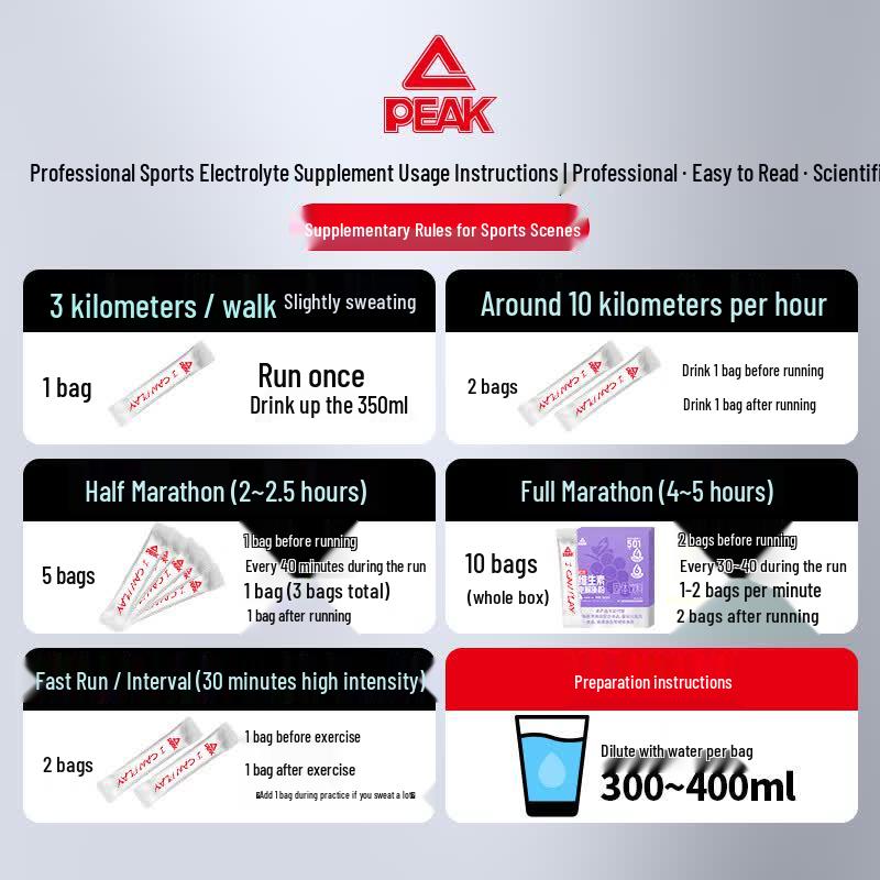 PEAK Electrolyte Drink Mix Powder