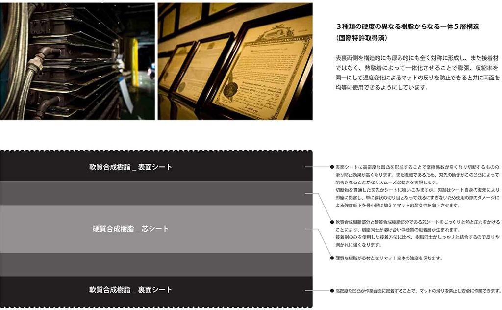 Коврик для резки Miwax 600x450 мм черный MX-A2-B