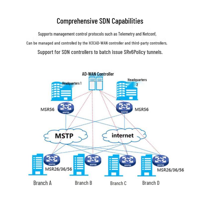 H3C MSR3610-X1-DP Integrated Service Gateway