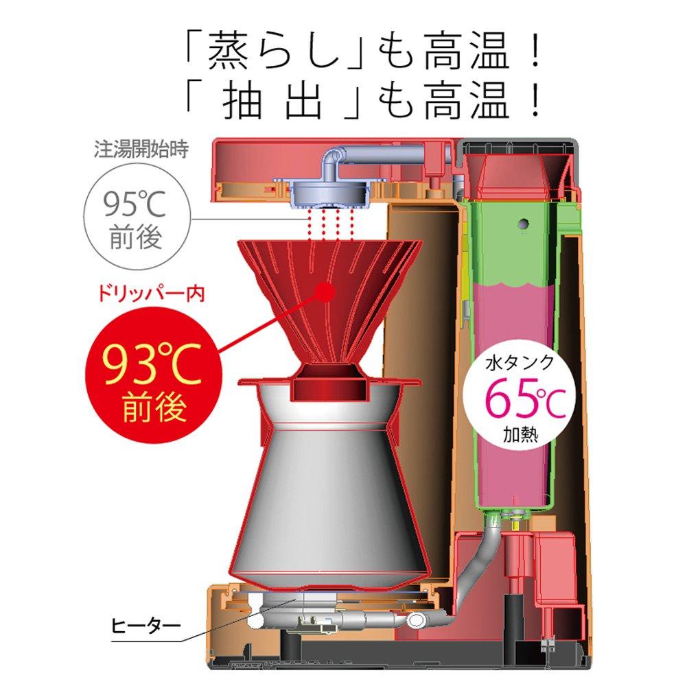Кофеварка Hario Coffee King V60 Прозрачный черный EVCM-5TB