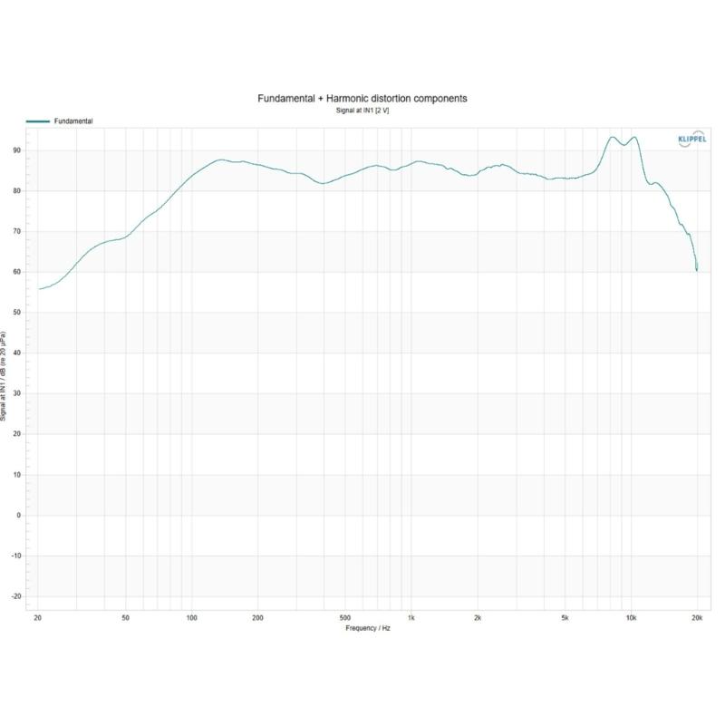 Водонепроницаемый 4-дюймовый 25 Вт HIFI динамик с резиновым подвесом для использования на открытом воздухе для портативных звуковых устройств круглый низкочастотный динамик