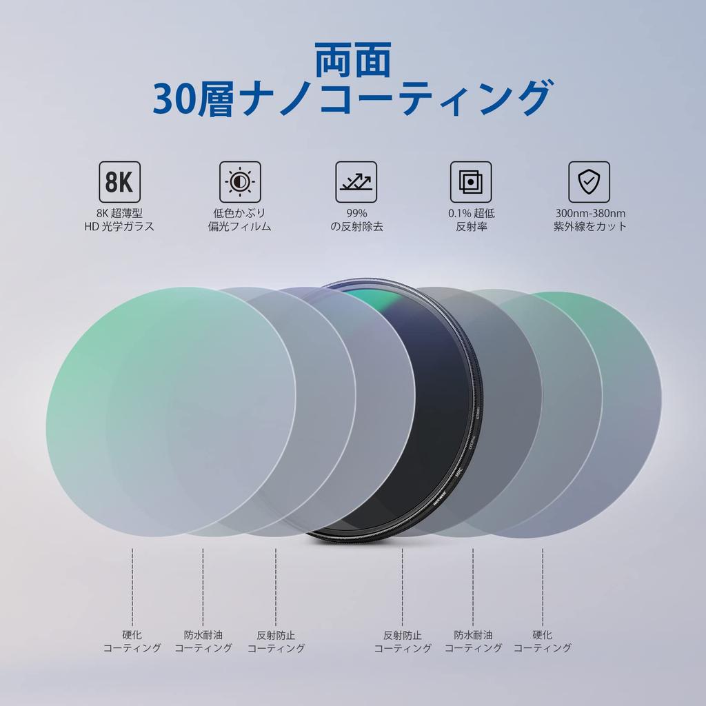 NEEWER 67mm PL Filter Circular Polarizing Filter HD Optical Glass 30 Layers Polarizing Film Enhance Contrast Eliminate Reflections Reduce Glare Lens