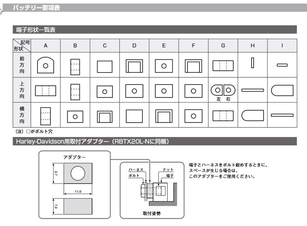 BOSCH Mega Power Ride Motorcycle RBT4B-5-N YT4B-BS