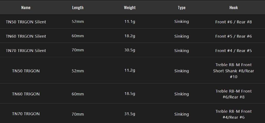 Jackall TN 60 Trigon Vibration Lure Silhouette Gold Black (3157)