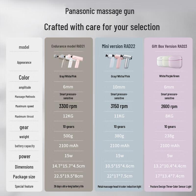 Panasonic Мини-портативный мышечный массажер Пистолет для фасций Штепсель CN (адаптер в комплекте)