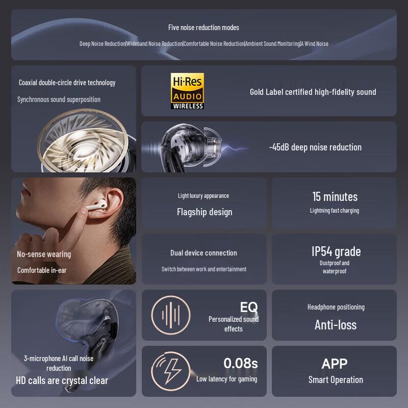 EDIFIER Evo Pro True Wireless Active Noise Cancelling Earbuds