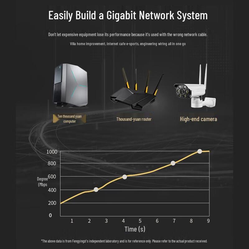 FYZ-W306R Cat6 Неэкранированный Ethernet-кабель из бескислородной меди