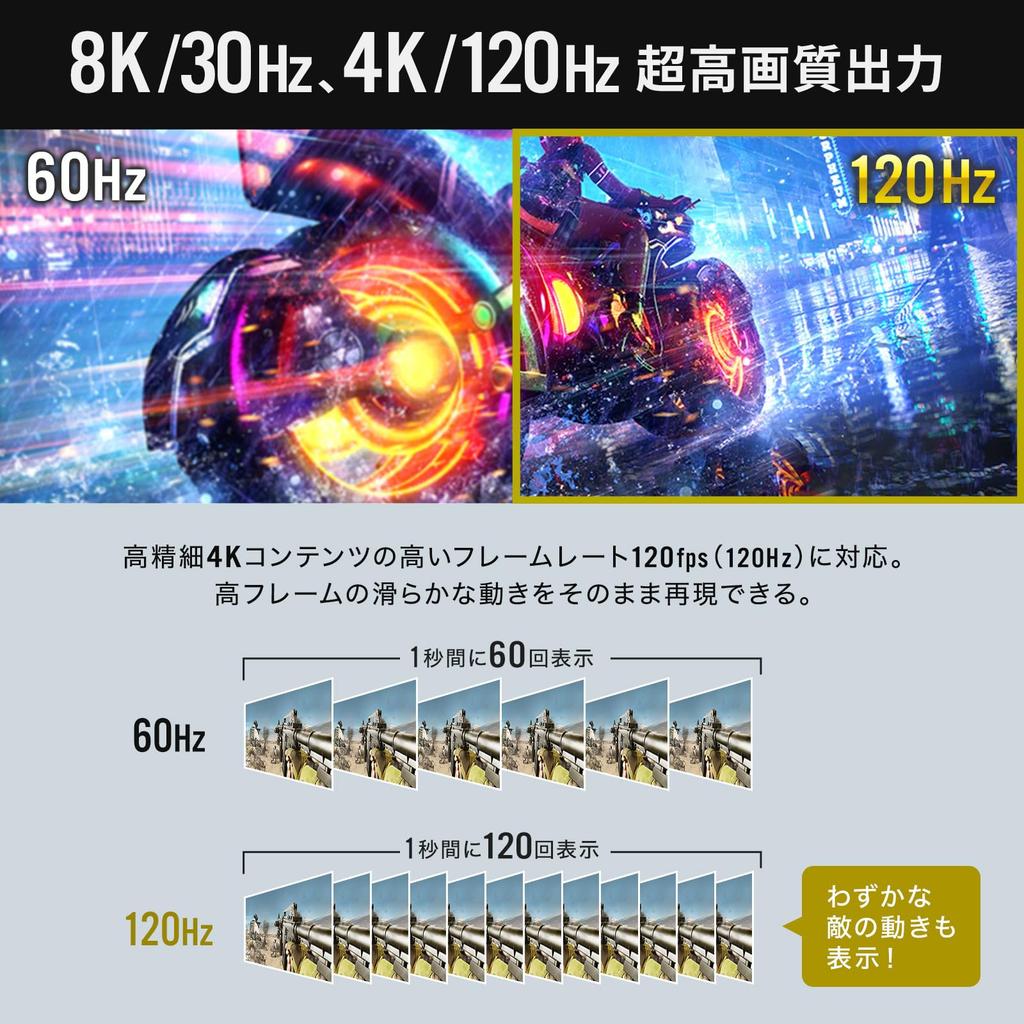 SANWA SUPPLY HDMI To DisplayPort Adapter (8K/30Hz) AD-HD32DP