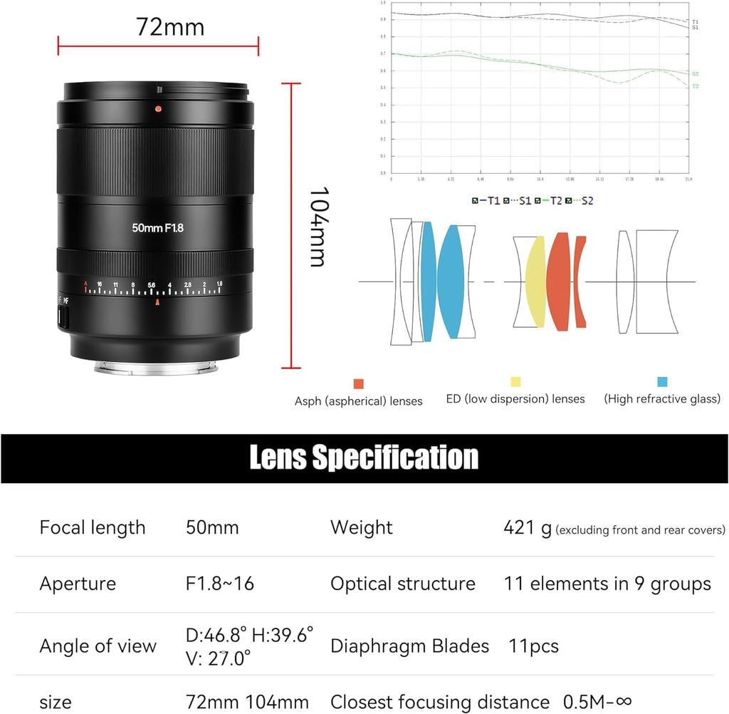7 Artisans автофокус 50 мм полнокадровый объектив с креплением Z поддерживает диафрагму и распознавание F1.8 автоматический/ручной по лицу/глазам
