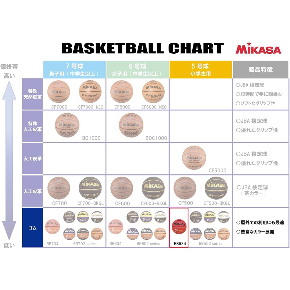 MIKASA Basketball Size 5 Rubber for Kids Recommended Pressure 0.49-0.63 kgf/cm² Sports Equipment