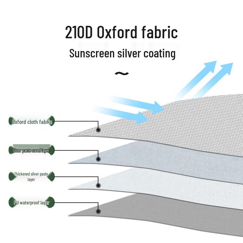 Suncojia Quick-Open Outdoor Camping Tarp