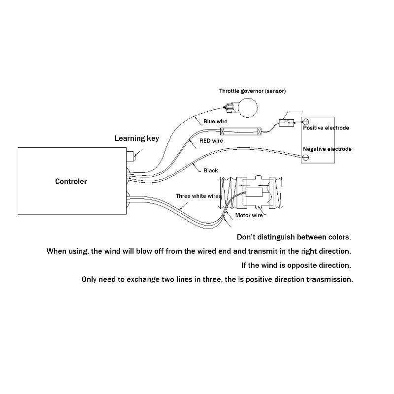 Universal Car Turbine Aluminum Automatic controller for 35000 RPM electric Turbo charger
