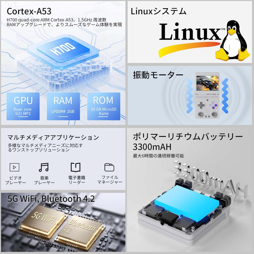 Anbernic RG34XXSP Flip Portable Retro Game Linux Japanese Language Dual 3300mAh Purple Console, Foldable, System, 3.4-inch Screen, Support,