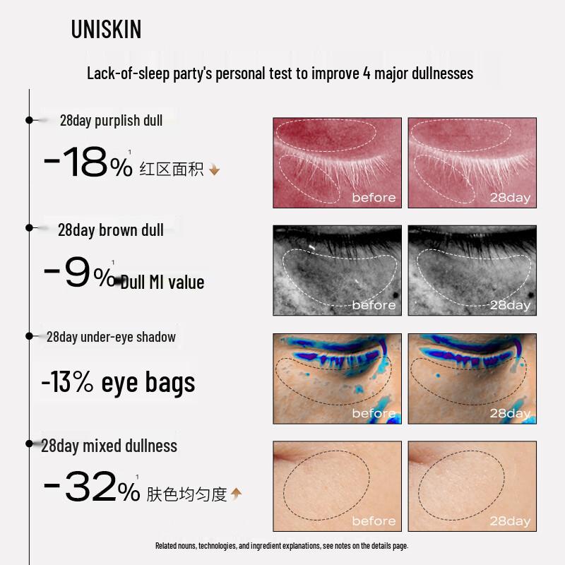 UNISKIN Увлажняющий и подтягивающий крем-эссенция для глаз