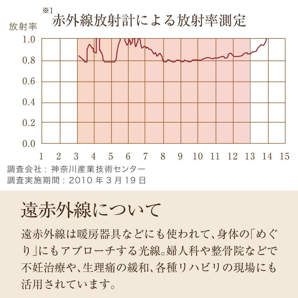 Il Corpo Mineral Bath Natural Stone Bath Experience Hot Stone Bathing At Far Use Stones, 600g, 3-Month Use, Additives, Home, Sweat-Inducing, Infrared,