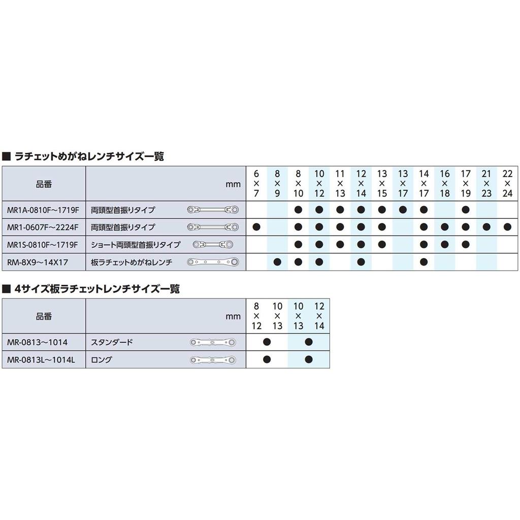 Набор торцевых головок Kyoto Machinery Tools с трещоткой и угловым адаптером TBZ1407 (КТК) Угол 9,5мм