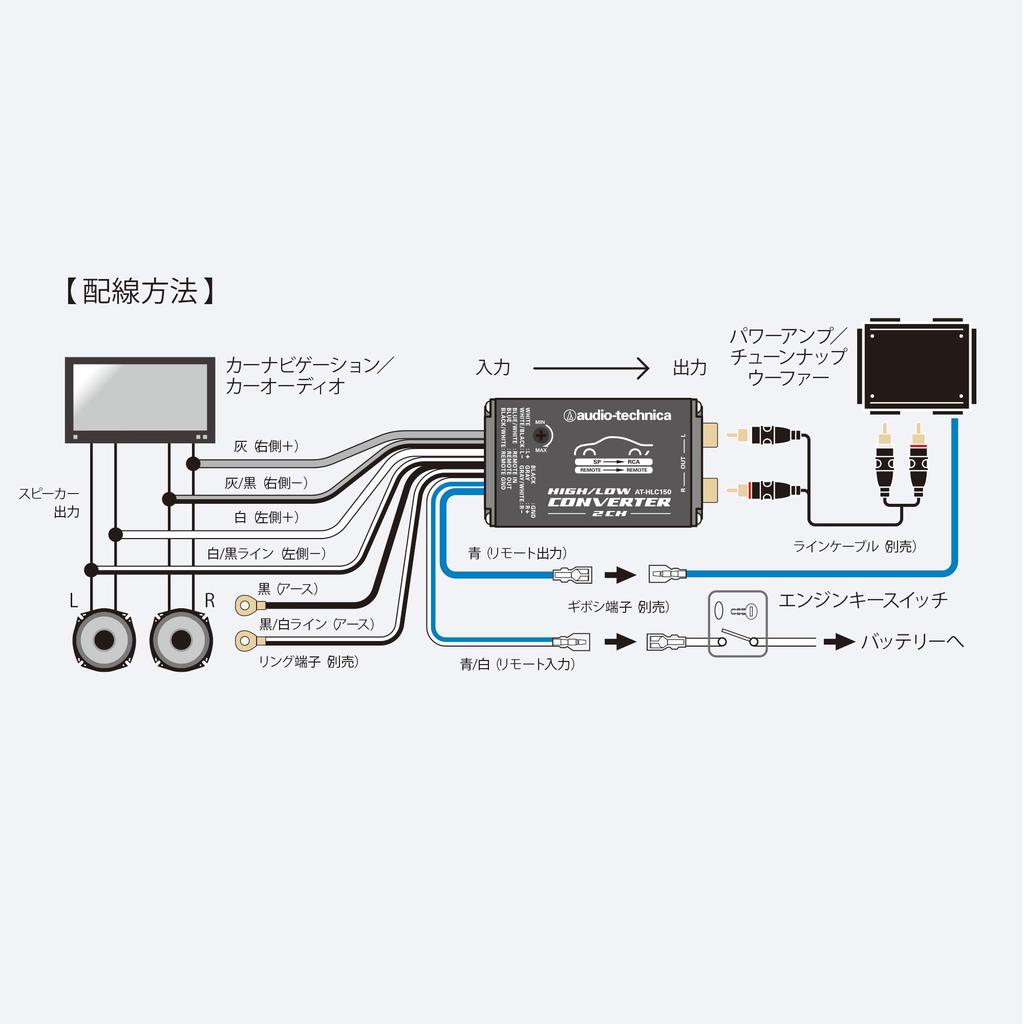 Преобразователь Линия динамика Преобразование Поп-шум Функция подавления задержки RCA Металлический корпус Маленький 20AWG Audio-Technica AT-HLC150 Hi-Lo