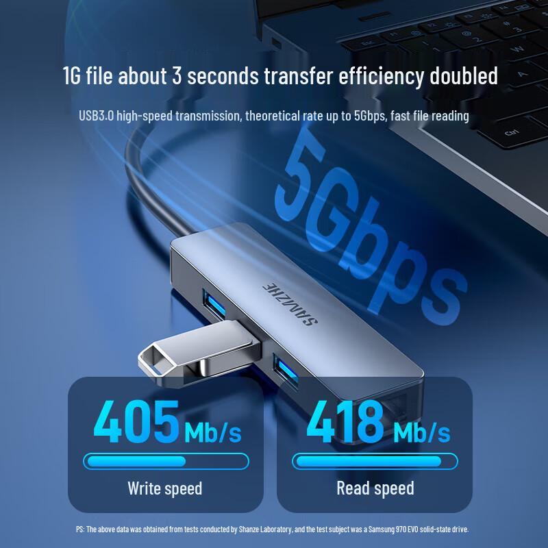 4-в-1 USB-C концентратор Gigabit Ethernet Shan Ze HWK08