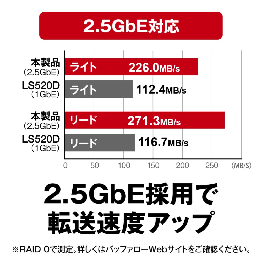 Сетевой HDD Buffalo LinkStation LS720D/N, Механический жесткий диск, 2 отсека, 4 ТБ, LS720D0402/N