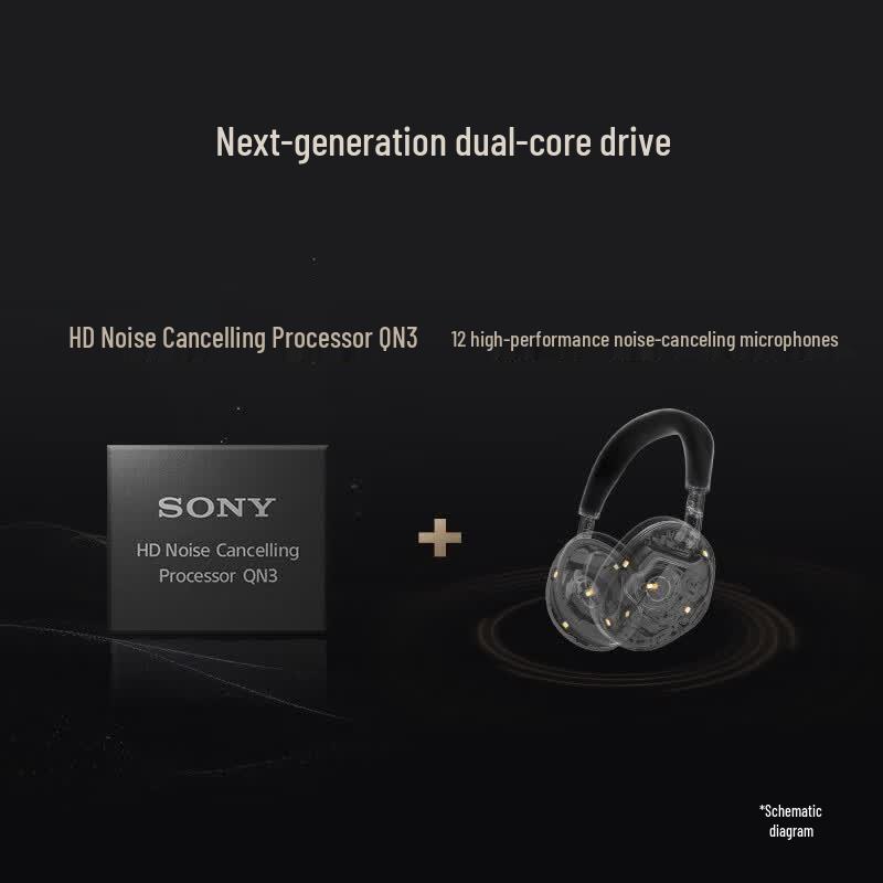 Sony Беспроводные полноразмерные наушники WH-1000XM6 с интеллектуальным шумоподавлением