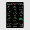 Trading Chart Pattern Bearlist Pattern Metal Plaque Club Home Club Funny Wall Decor Tin Sign Poster