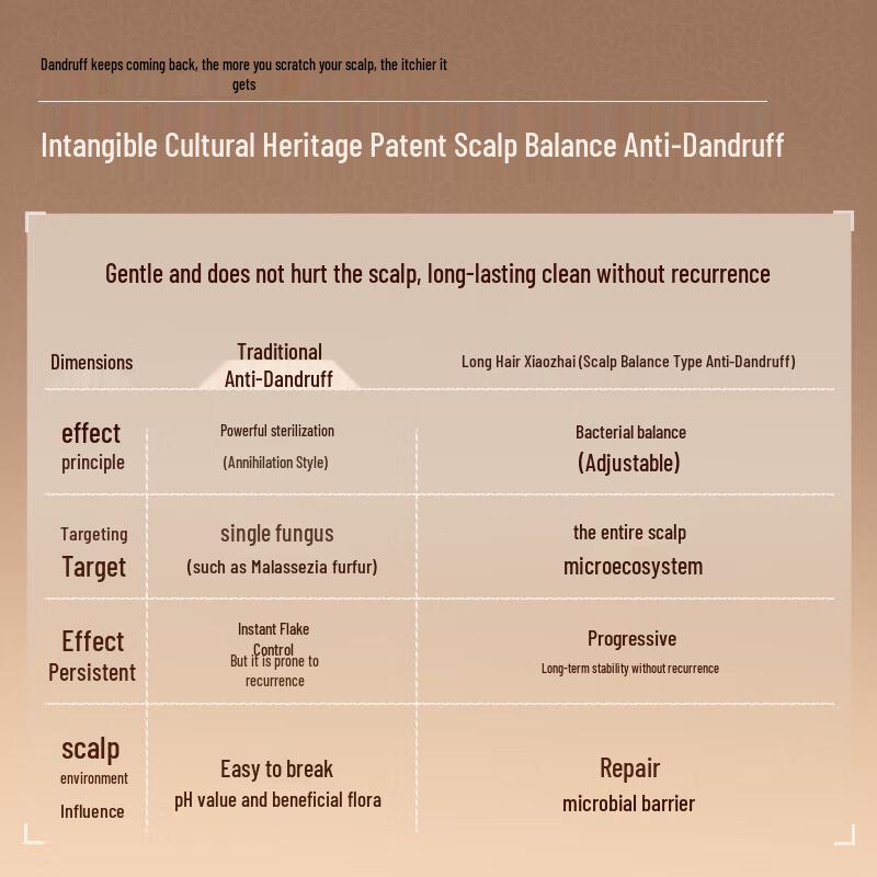 Long Hair Xiaozhai Rice Water Probiotic Anti-Dandruff Shampoo