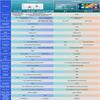 Автомобильный мультимедийный плеер Hizpo Поворотный 1 Din Android 13 Автомагнитола GPS Навигационный плеер