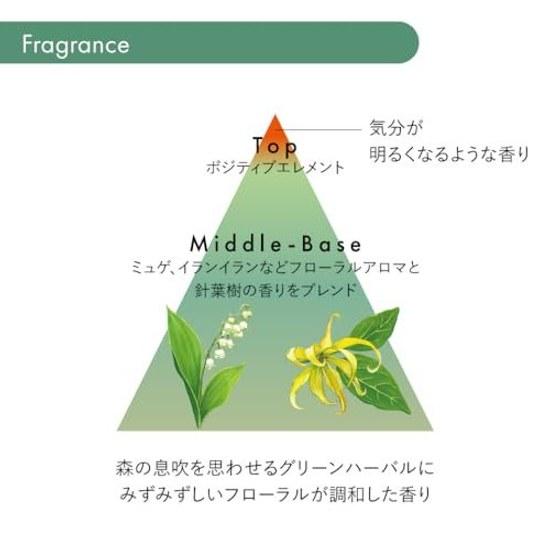 Shiseido Professional Sublimic Fente Forte Treatment 130г