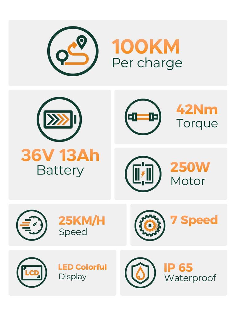 Electric Bicycle Hillmile Milecity 250W Motor 26" Tire City Electric Bike For Adult Top Speed 25km/h Dual Disc Brakes 36V 13Ah 7 Speed