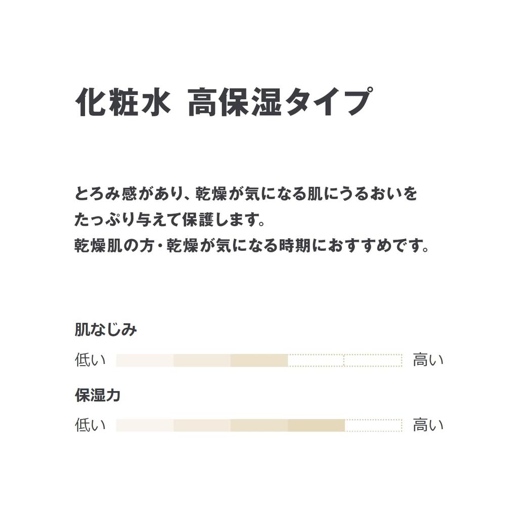 MUJI лосьон для чувствительной кожи, сильно увлажняющий 300 мл 83434991