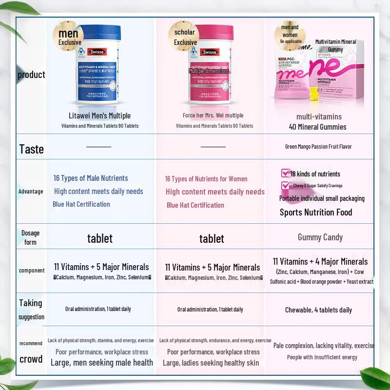 Swisse Multivitamin Complex