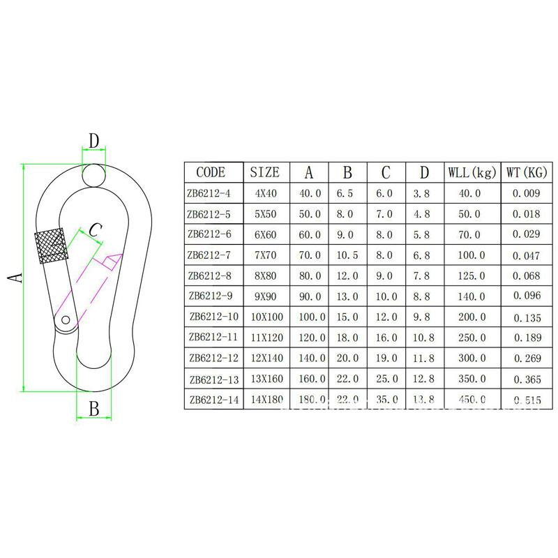 304 Stainless Steel Carabiners - Heavy Duty, Durable & Rust-Free Clips for Gym, Swing, Dog Leashes, Hammocks, Keychains