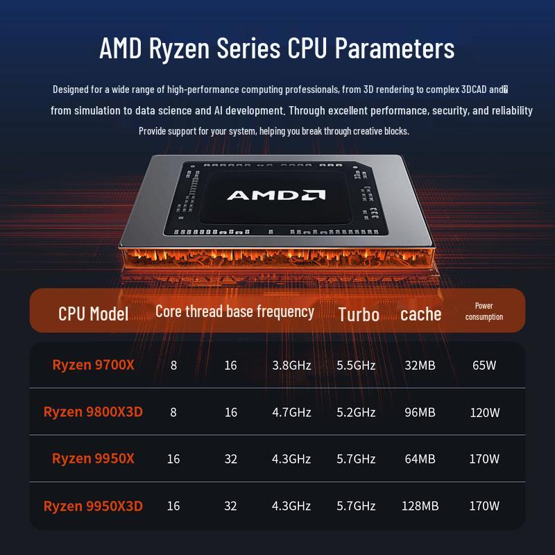 Настольная рабочая станция Beilian De Ruiying W3 с AMD Ryzen R9 9950X (Китайская версия)