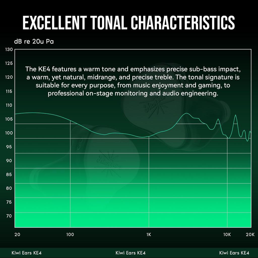 Linsoul Kiwi Ears KE4 Hybrid HiFi Earphones Adopts Diaphragm Structure Equipped with Dual Custom 10mm Dynamic Diaphragms and One Knowles and Balanced