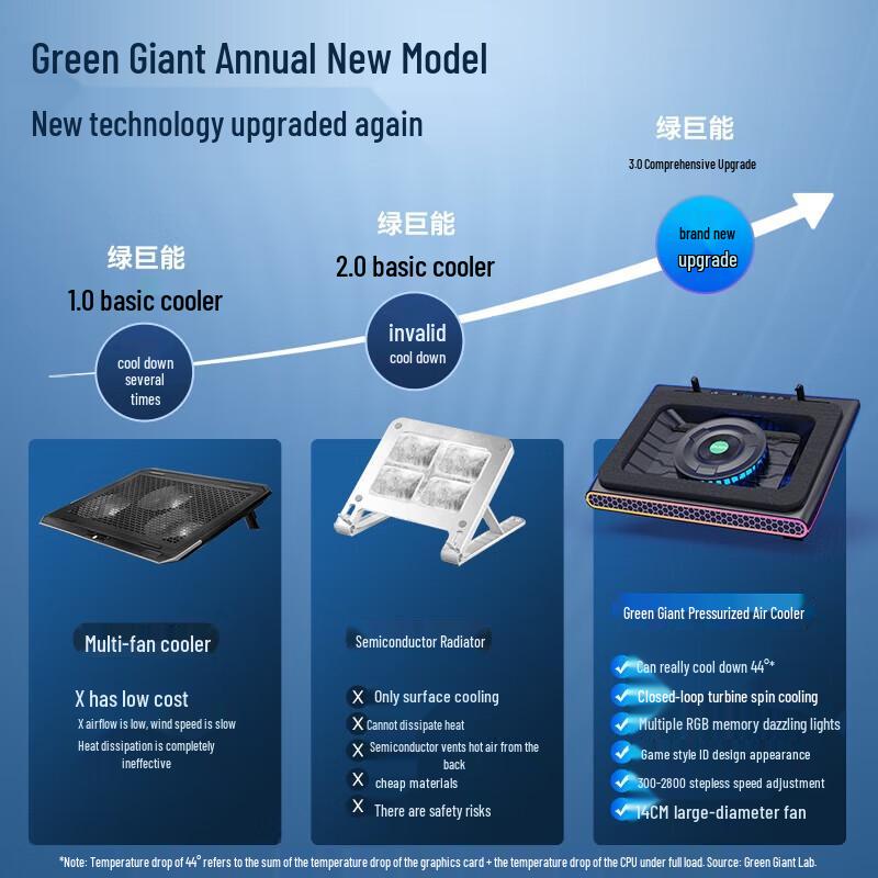 llano V12 Gaming Laptop Cooler Stand