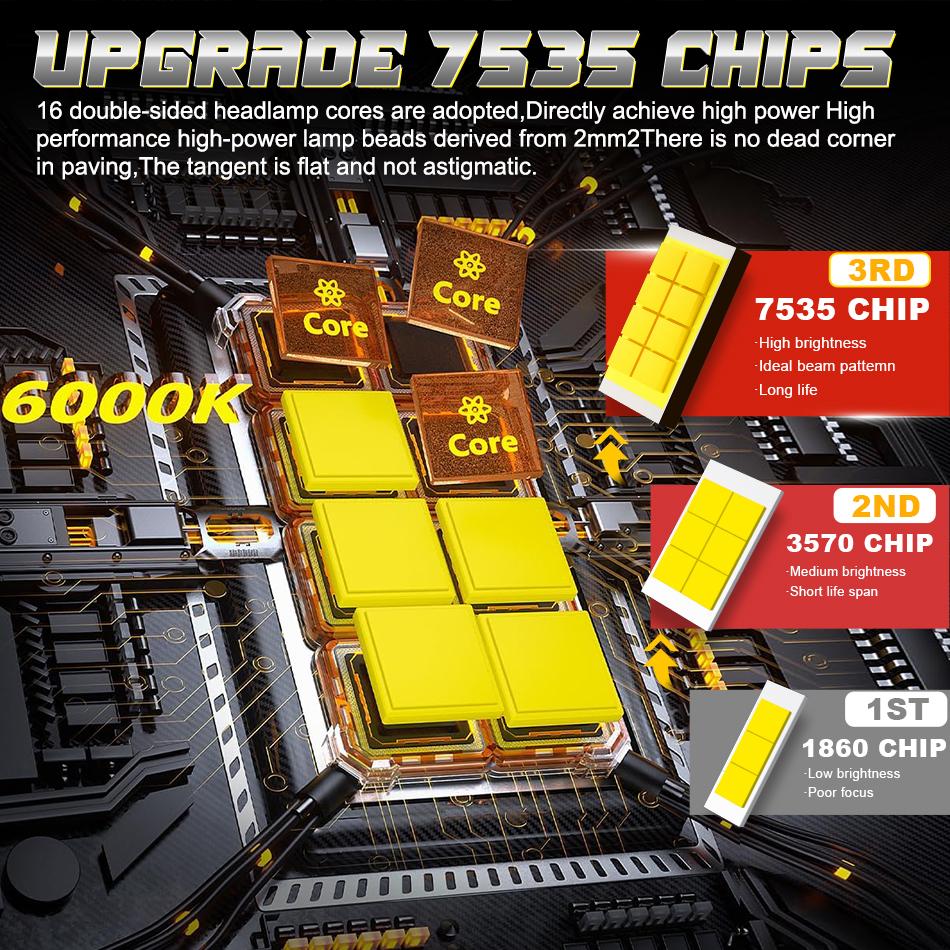 Fanless H1 H7 H4 LED Headlight Bulbs 5000000LM 6000K 4800W 16PCS 7535 CSP High Low Beam Turbo Auto Light 1:1 Mini +800% Bright