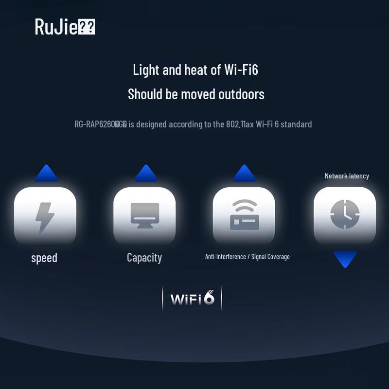 Беспроводная точка доступа Ruijie Wi-Fi 6 для улицы (Китайская версия)