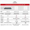 Huawei Полностью оптическое бизнес-сетевое решение Wi-Fi 6